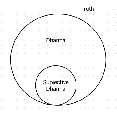 Shades of Dharma: Exploring the Nuances of Righteousness and Purpose