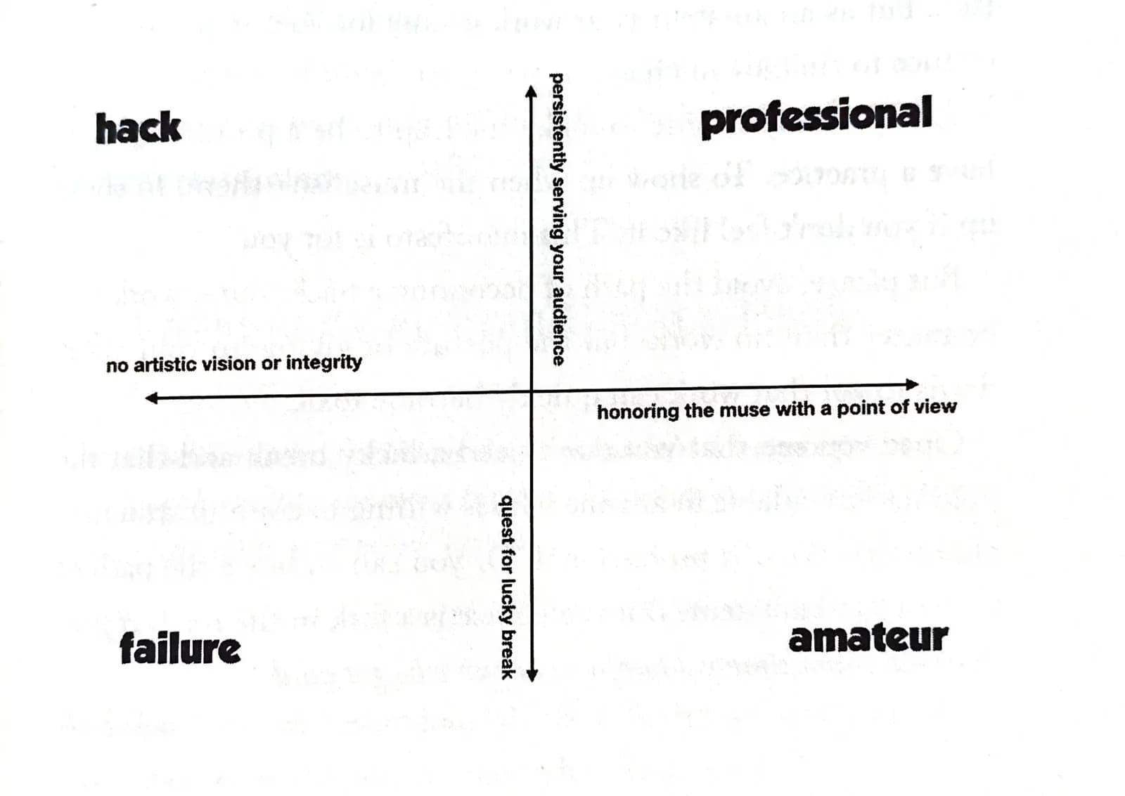 Artist vs Hack